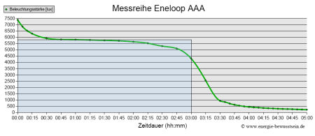 eneloop_test_e2lq